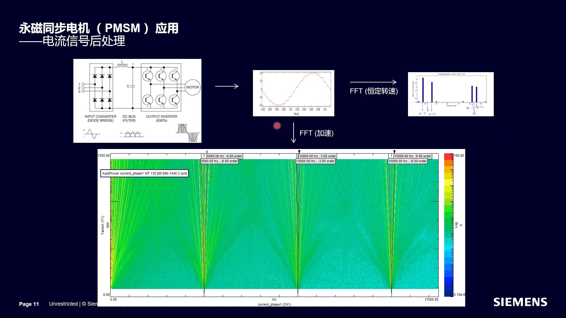 084 电驱总成噪声产生机理