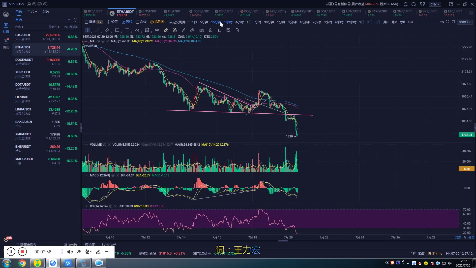 万点破位,BTC剑指低位?哔哩哔哩bilibili