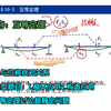 材料力学 第十章 能量法 互等定理