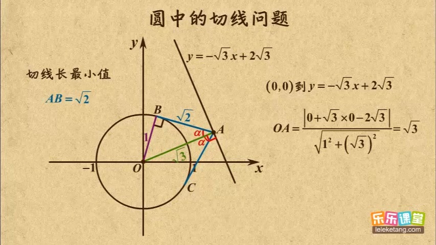 06 圆的切线问题 平面解析几何初步(II) 高中数学