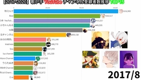 youtube2020年 603b5bdaabba9e5414703fd1ee90a0406c7a3a7c.jpg@280w_158h_1c_100q.jpg