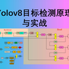 yolov8目标检测原理与实战（训练自己的数据集