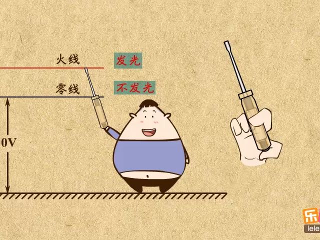 8下6.2.火线和零线