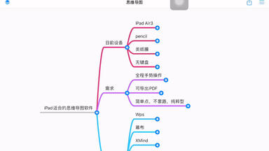 iPad适合的6款思维导图软件基础测评XMind/幂宝/幕布/WPS/<em class="keyword">mindmaster</em>/maginnote3/思维导图