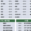 0基础救星❗️啃透这6页纸,你的Excel会很牛