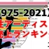 【数据可视化】日本女歌手的唱片销量榜单TOP15!!!【1975年~2021年(昭和→平成→令和)】
