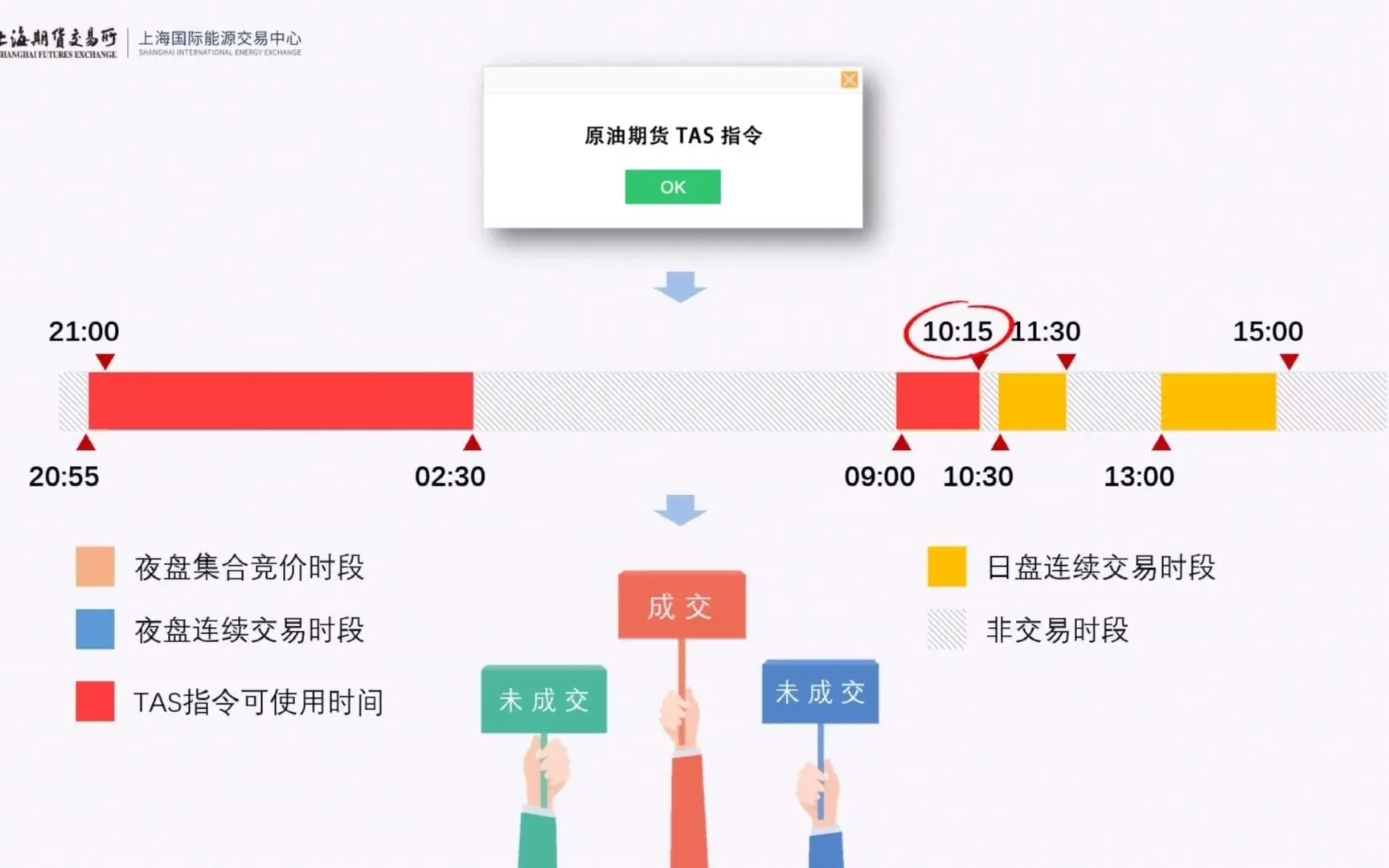 5分钟读懂原油期货结算价交易机制（tas）