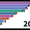 日本女優人气排行榜
