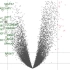 GEO,TCGA差异分析火山图标记感兴趣的基因,R画带标记基因的火山图