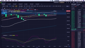 比特币行情走势最新分析 6194a1af9ab843e03b7b00c8e10d8dcd93b90b7e.jpg@280w_158h_1c_100q.jpg