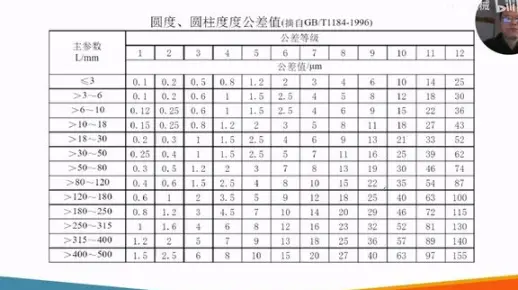 公差配合与测量技术（九）形状公差与位置公差（2）