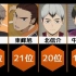 【排球少年】全队伍全角色人气排行榜！！！ TOP32！