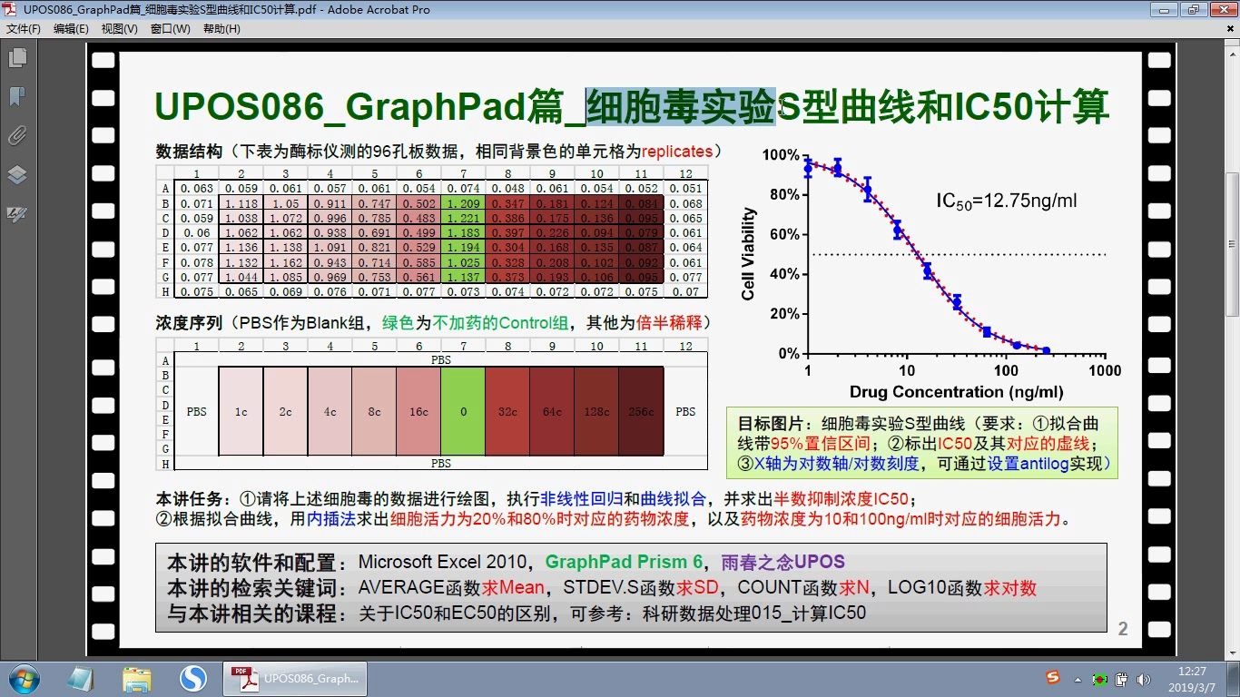 ic50 graphpad prism