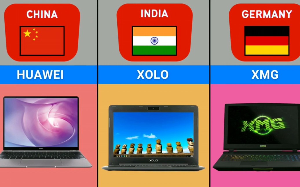 不同国家和地区的电脑品牌，你在用哪个？