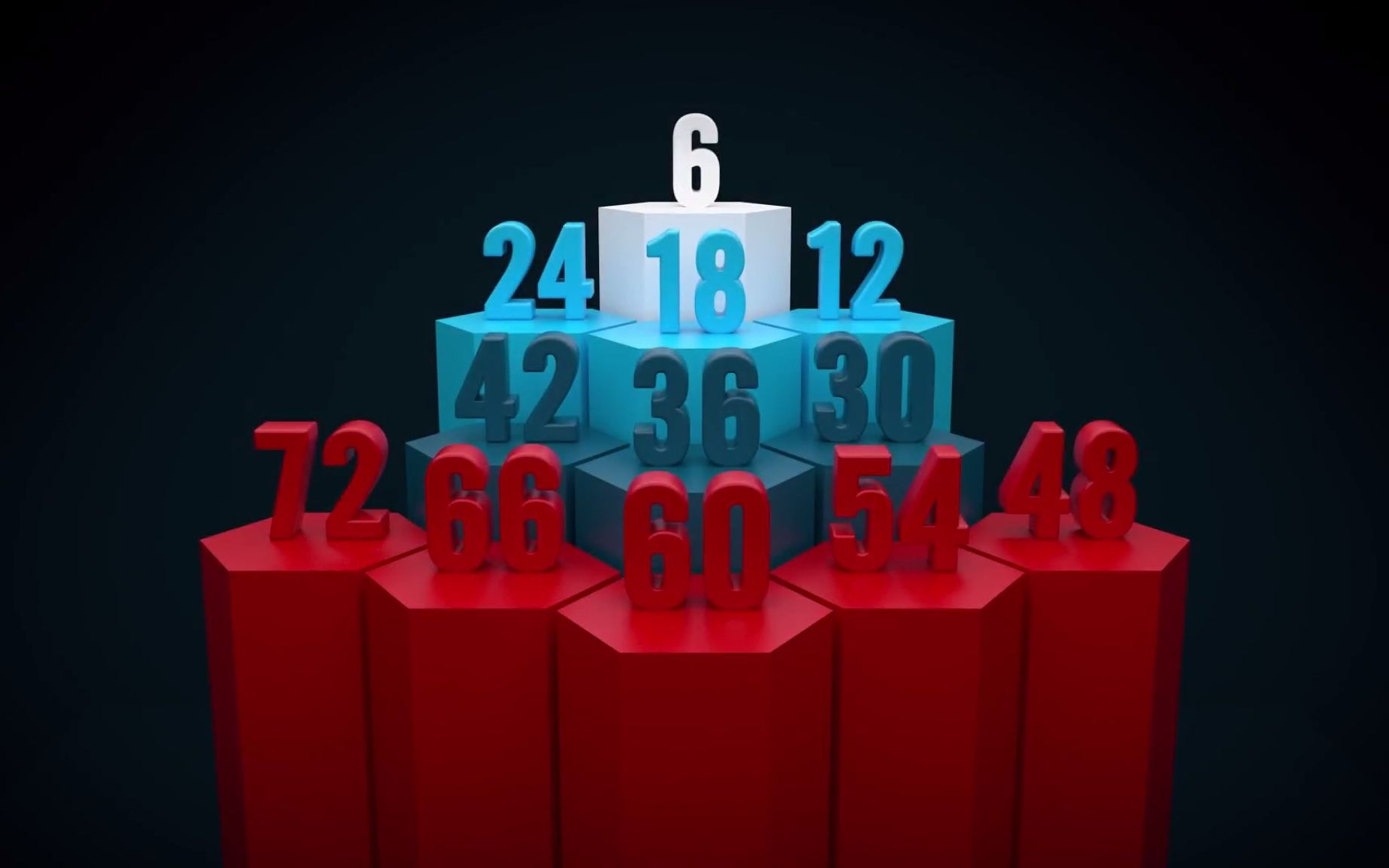 Counting Backwards By 6 每六个数倒数 学习数字的规律 儿童少儿早教英语数学启蒙教育