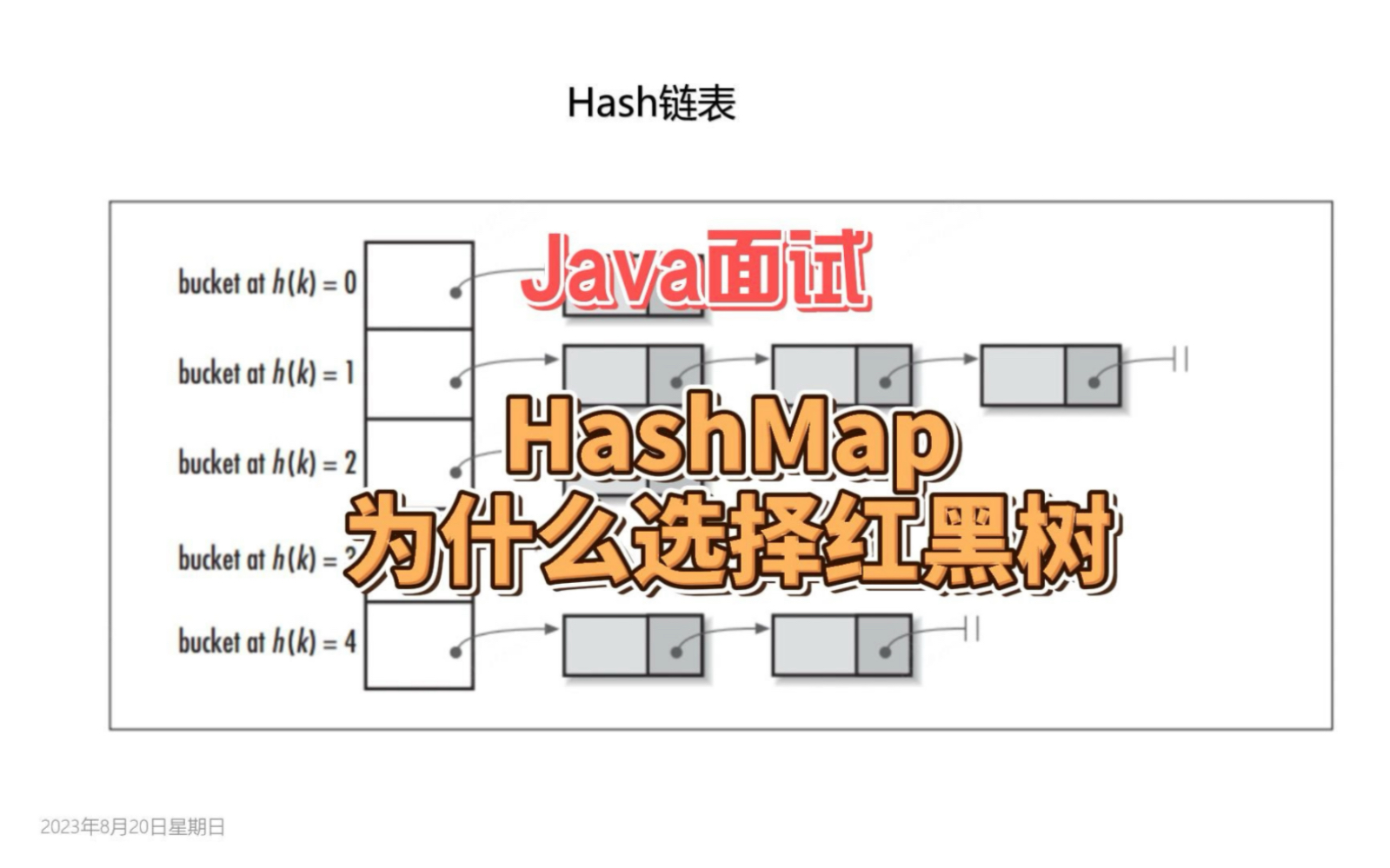 Java面试题：HashMap为什么选择红黑树来解决Hash冲突