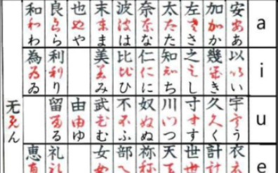 - 日本书法家铃木晓升，演示日语中平假名是如何从汉字演变的