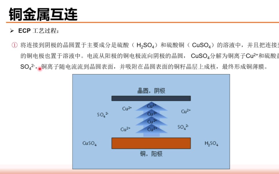 《集成电路制造工艺与工程应用》第十一讲（下）