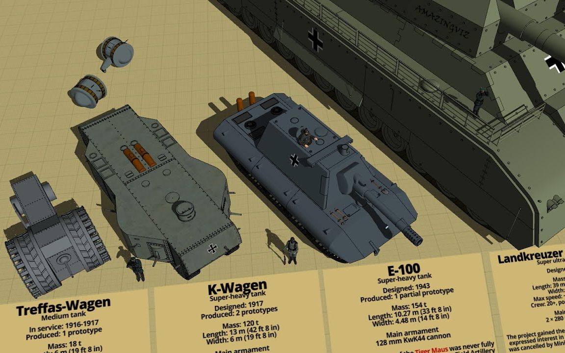 有什么评论：疯狂的德国坦克尺寸比较图-精减版[首次更代]的第1张示图