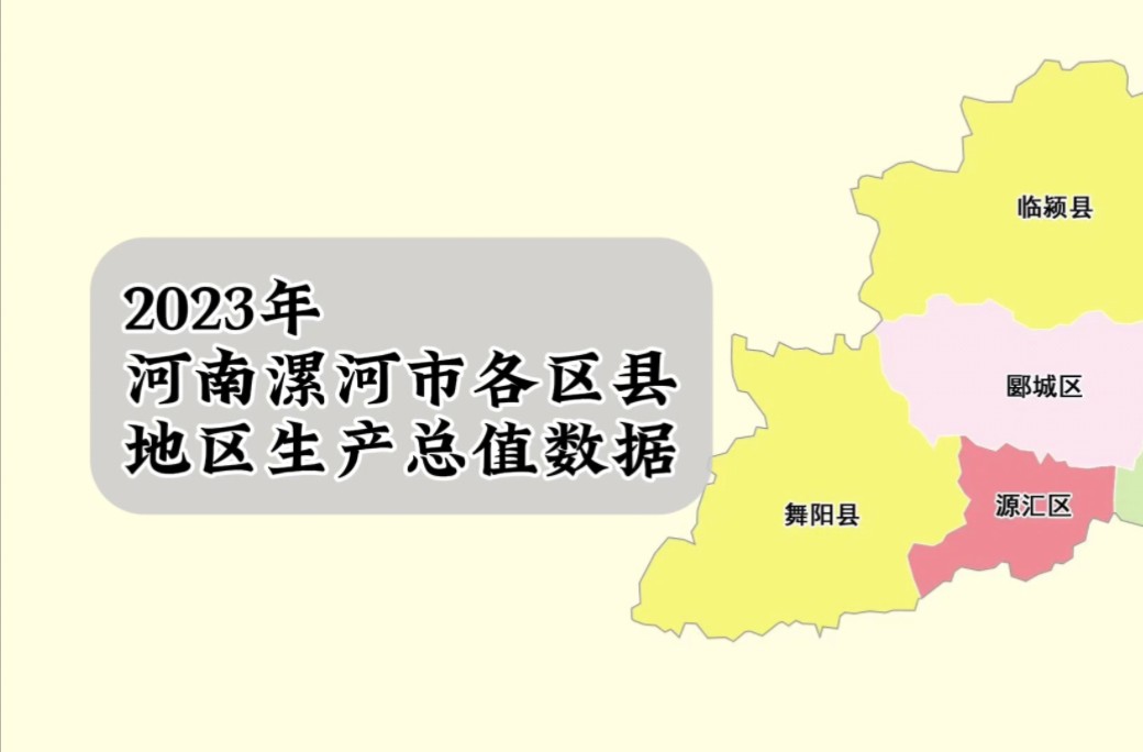 河南漯河市各区县2023年GDP数据：临颍县总量和增速双双第一