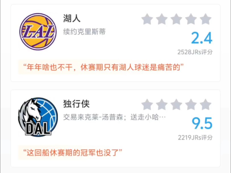 NBA今年自由市场各队操作评分！