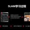 学习SLAM无从下手？学SLAM应该怎么安排