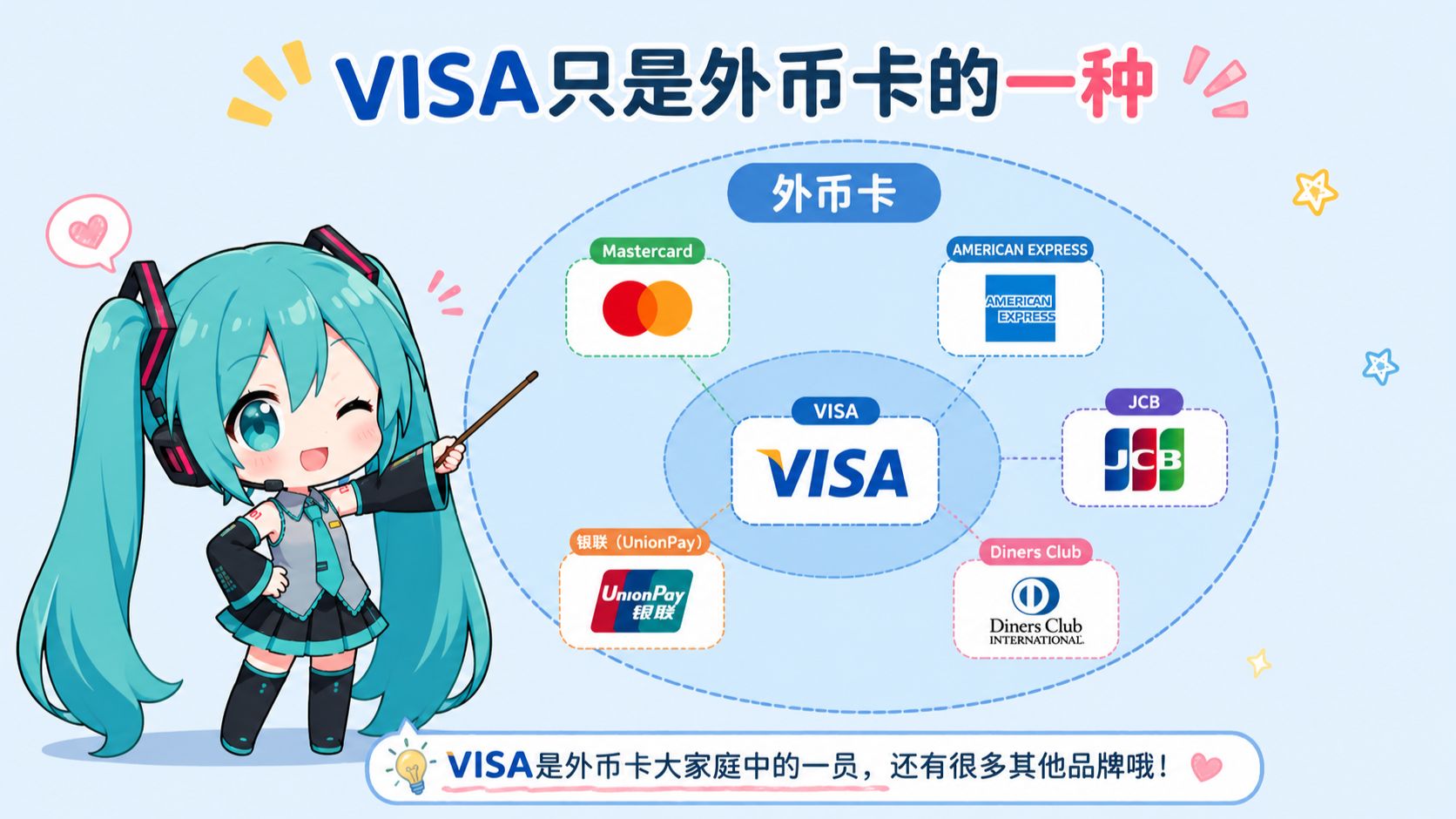 最详细的外币卡办理教学（还有谁要整虚拟卡，还有谁！）