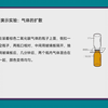分子热运动微课视频