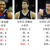 NBA--霍福德，大洛，武切维奇荣誉数据全对比！（数据截至24年10月