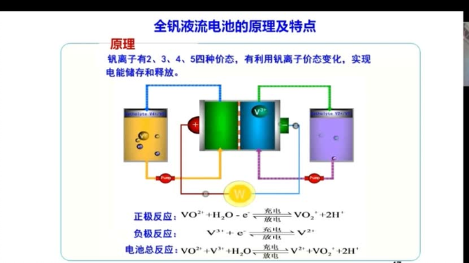 中科院大连化学物理研究所 张华民-全钒液流电池的原理及特点