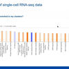 Single-cell RNA-seq data analysis and Interpretation - CLC Genomics Workbench