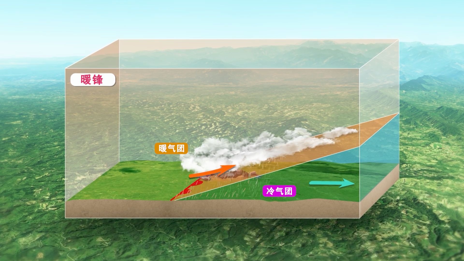 冷锋和暖锋：冷锋过境降温急，暖锋过境雨绵绵