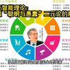 多元智能理论：打破“聪明与愚蠢”二元论的魔咒
