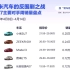 快讯：小米SU7最新周销量超过友商，达0.25万辆