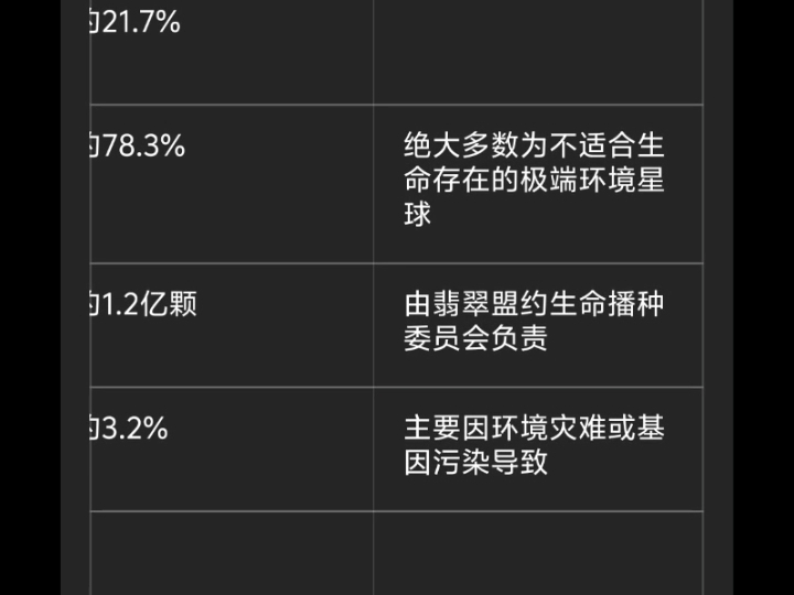 GA银河中央太阳理事会