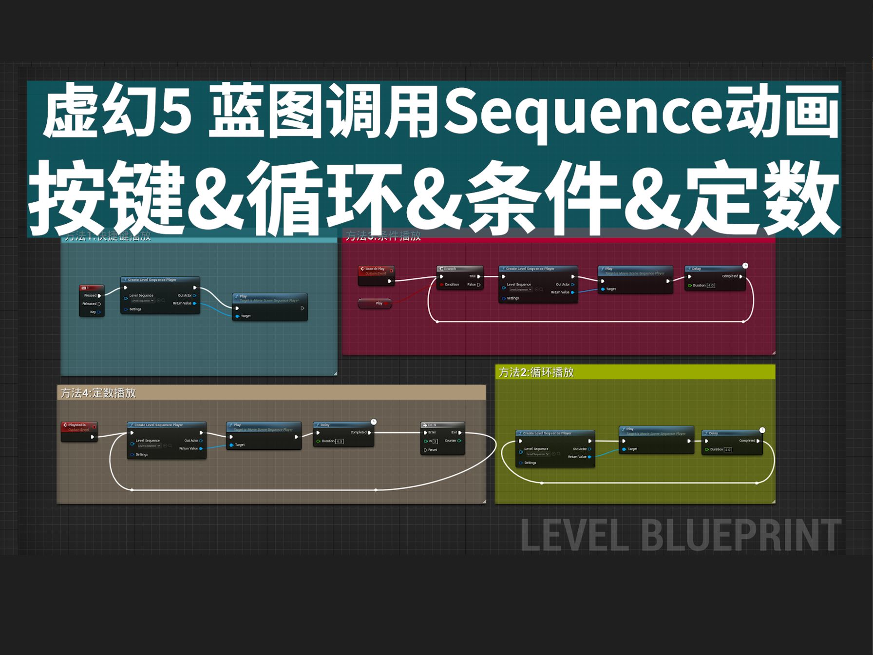 [UE5] - 关卡蓝图调用Sequence动画的四种思路