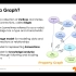 TigerGraph图数据库认证课程之基础课程（一）