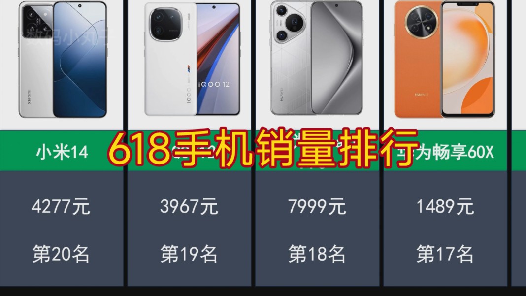 【京东销量】:618手机销量排行榜！TOP20!
