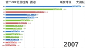 各省人均食物消费和GDP_金融危机下豆类油脂的投资策略报告 2