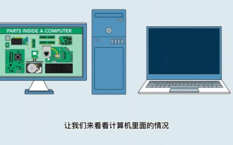 计算机内部到底有什么？
