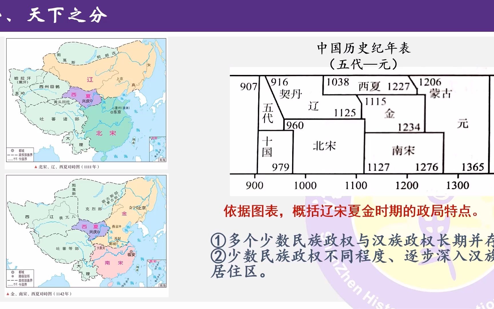 广东优质课 纲要上 第10课 辽夏金元的统治哔哩哔哩bilibili