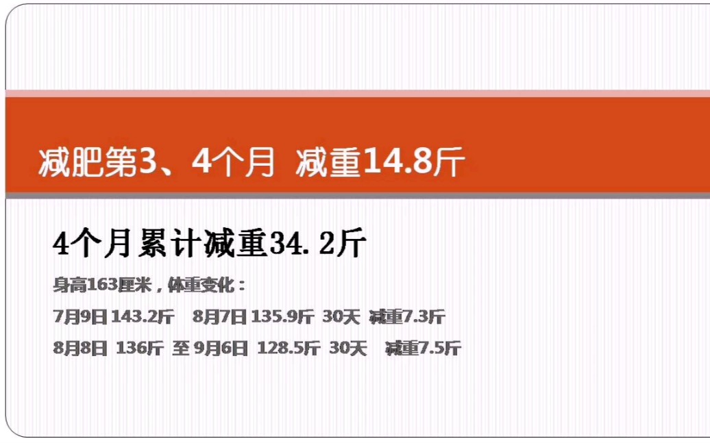 身高163厘米体重163斤减重第三 四个月 4个月减重34斤 坚持 方法 哔哩哔哩 つロ干杯 Bilibili