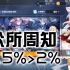 【碧蓝航线】众所周知，0.5%>2%