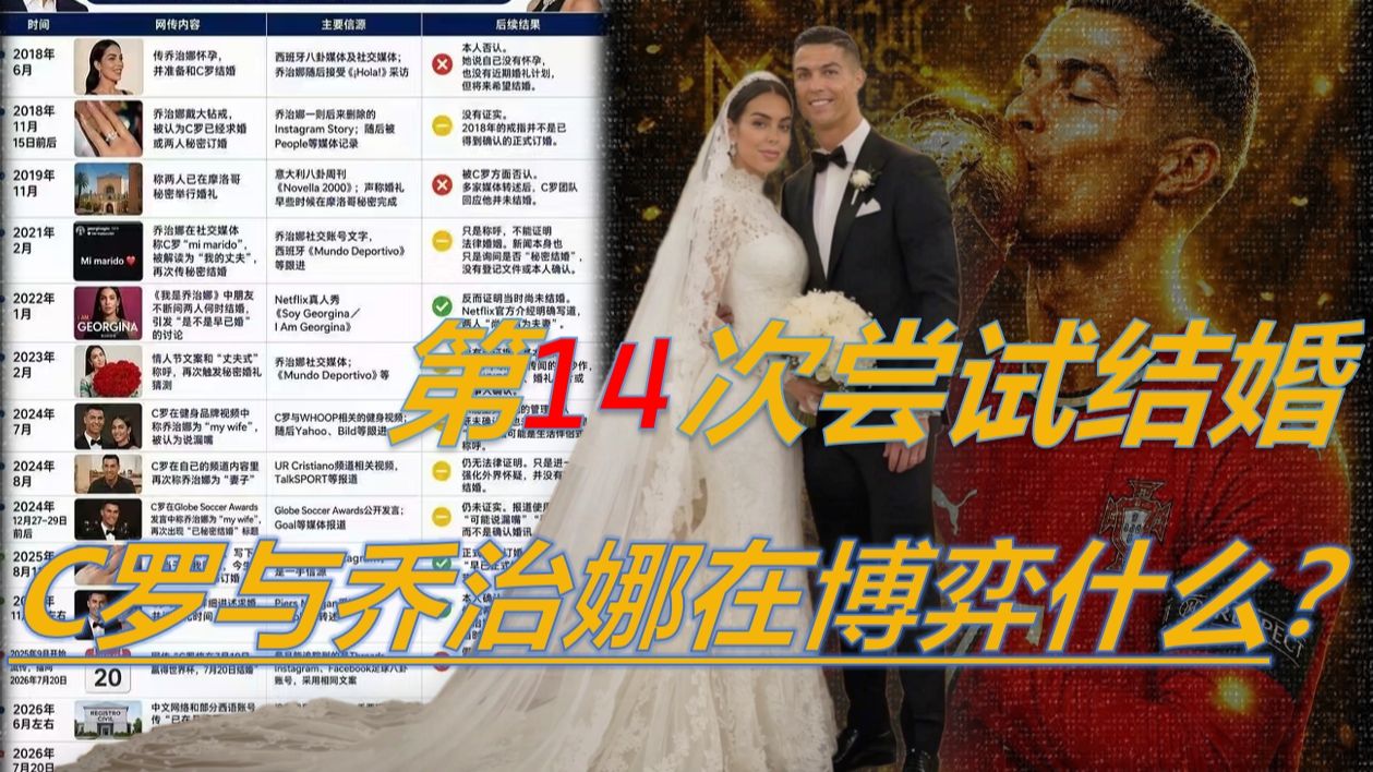 骑虎难下！C罗结婚闹剧让全网难绷，乔治娜已将他彻底锁死，第14次尝试结婚暗藏什么博弈？