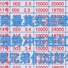 今日进球数分析强势来袭 数据真实 来b站的目的重要就是带兄弟们过个好年  只要上车了就能让兄弟们知道拿捏主任是如此轻松 欢迎各位兄弟上车交流