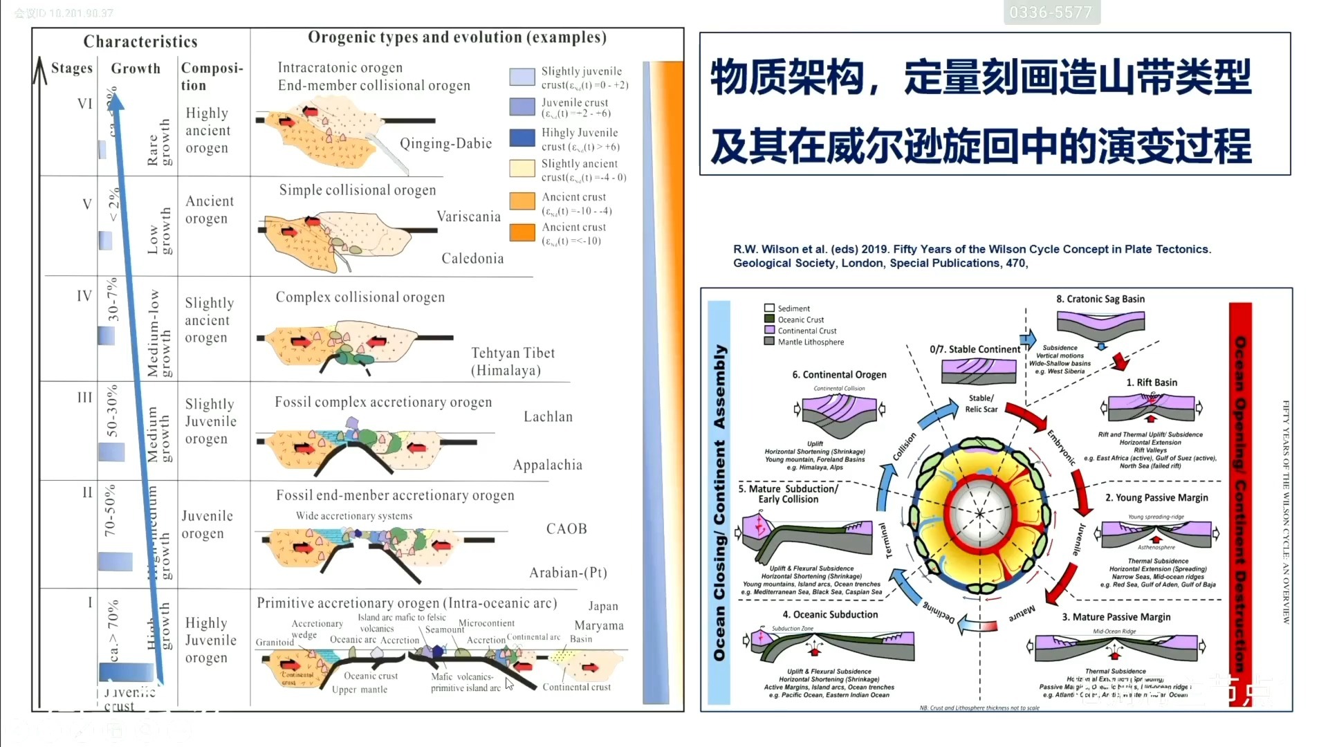 中国地质调查局2025年3月26日2025年第一次中国地质大讲堂——中国地质科学院王涛研究员——“深部物质探测及其成矿预测”