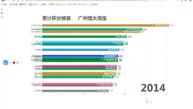 中超历届列表，中超历届排名