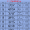1/25今日足球扫盘，速度跟上吃肉啦，点赞加关注集好运