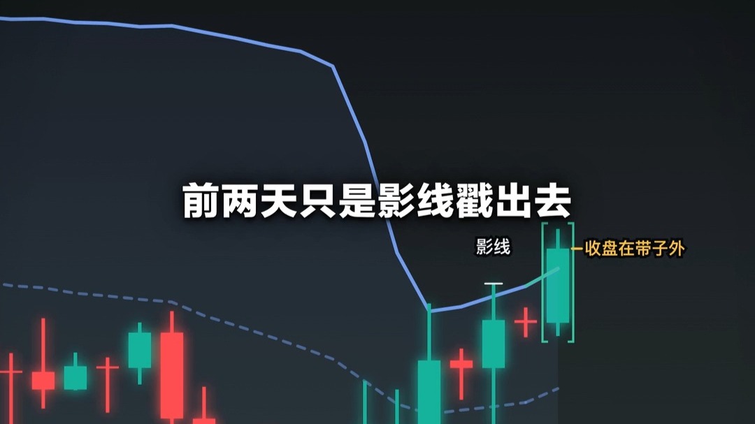 布林带收得这么窄，什么时候进？
