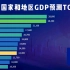 2021全球GDP排名